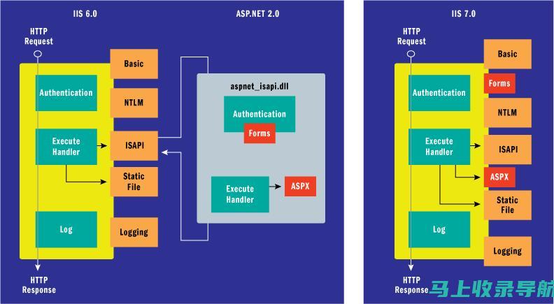 iis7站长之家官网指南：从入门到精通的网站建设之路